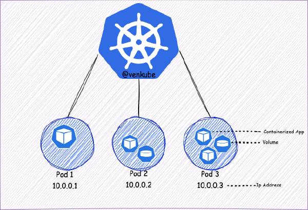 13｜清理 Kubernetes 集群