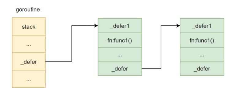 defer